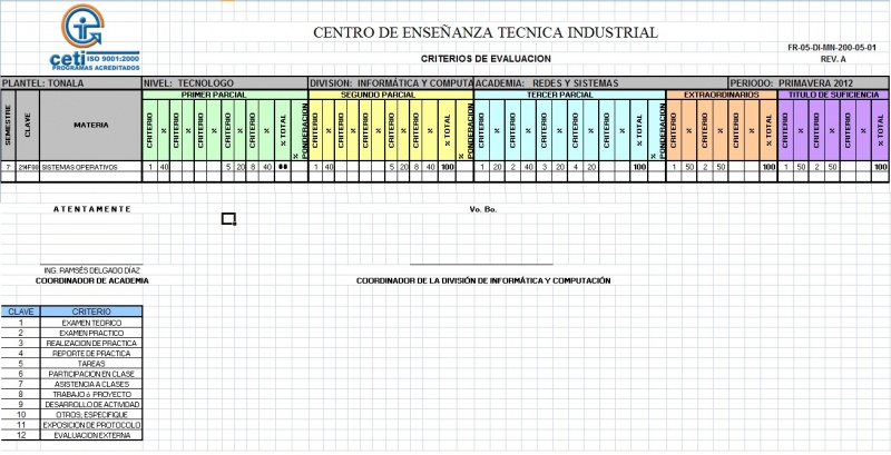 Evaluacion